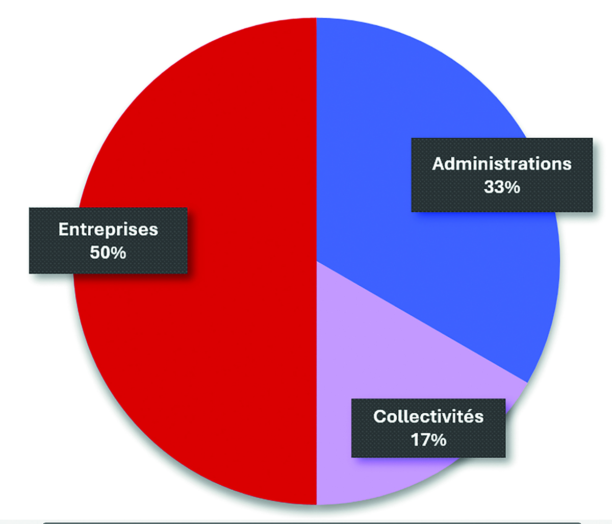 08 emploi