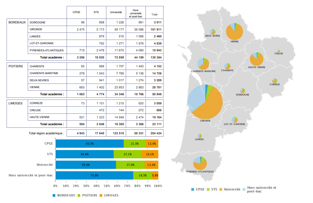 Carte : effectifs de l’enseignement supérieur par département en 2023-2024.