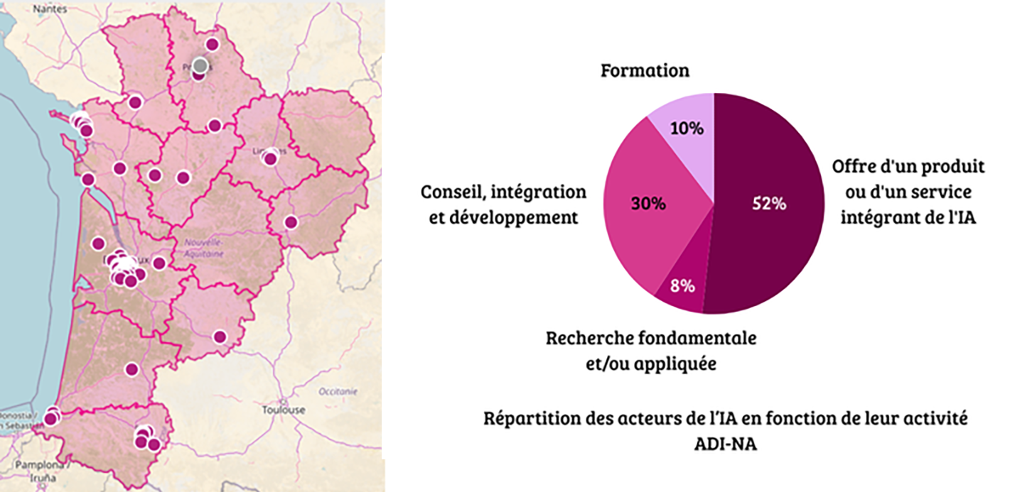 Cartographie des acteurs de l’IA en Nouvelle-Aquitaine et répartition des acteurs de l’IA en fonction de leur activité : offre d’un produit ou d’un service intégrant de l’IA 52 %, conseil, intégration et développement 30 %, formation 10 %, recherche fondamentale et/ou appliquée 8 % (source ADI-NA).